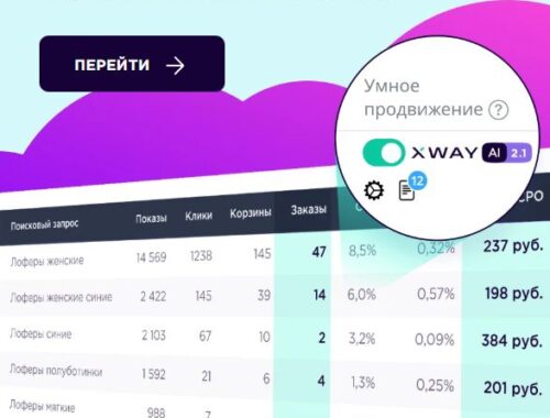 Создание Rich-контента на маркетплейсах: как увеличить продажи до 30 раз