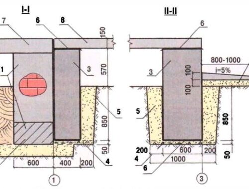 Надо ли связывать фундамент и стены дома и пристройки?