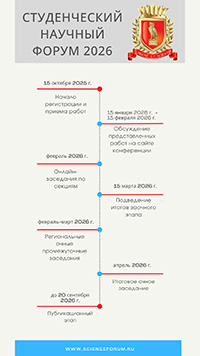 Влияние музыкальных композиций разных жанров на внимание и некоторые физиологические функции у детей школьного возраста — Студенческий научный форум